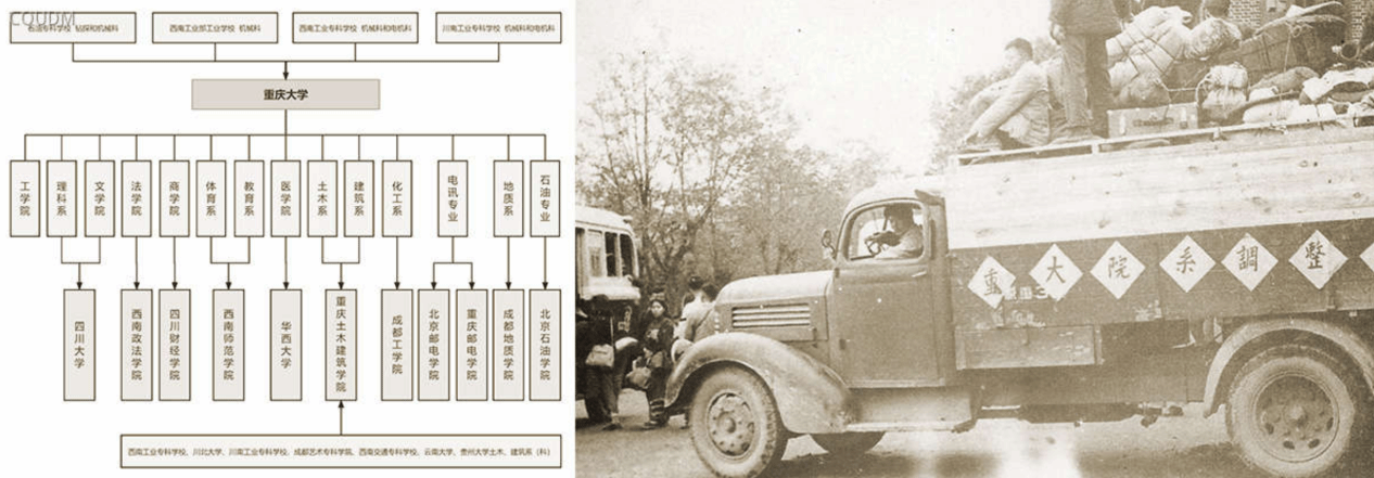 1952年重慶大學(xué)院系調(diào)整.png